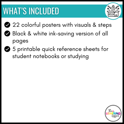 Division Posters | Divisibility Rules + Long Division | Math Anchor Charts