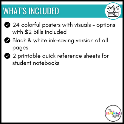 Money Posters | U.S. Currency Coin and Dollar Identification | Math Anchor Charts
