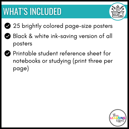 Volume and Surface Area Formula Posters | Math Geometry Vocabulary Anchor Charts