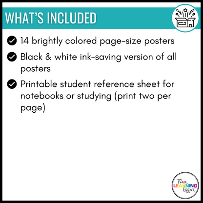 Perimeter, Area, and Circumference Formula Posters | Math Anchor Charts