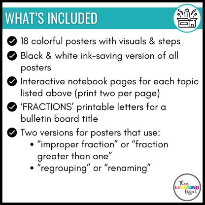 Fraction Posters and Interactive Notebook Pages | Math Anchor Charts