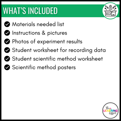Apple Mummification Science Experiment and Scientific Method Posters