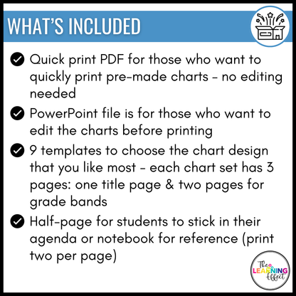 What Does My Grade Mean? Editable Chart | Standards Based Grading Scale Posters