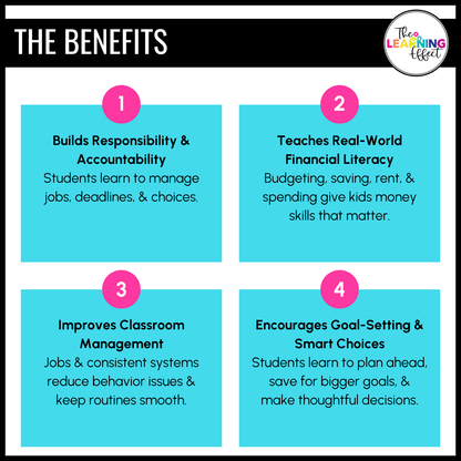Classroom Economy System | Class Cash, Money, Jobs, Store Guide | Editable