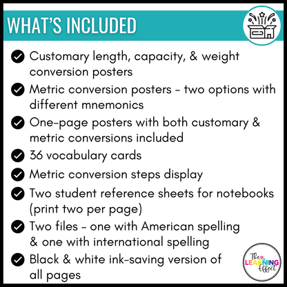 Measurement Conversion Posters | Customary and Metric System Math Anchor Charts