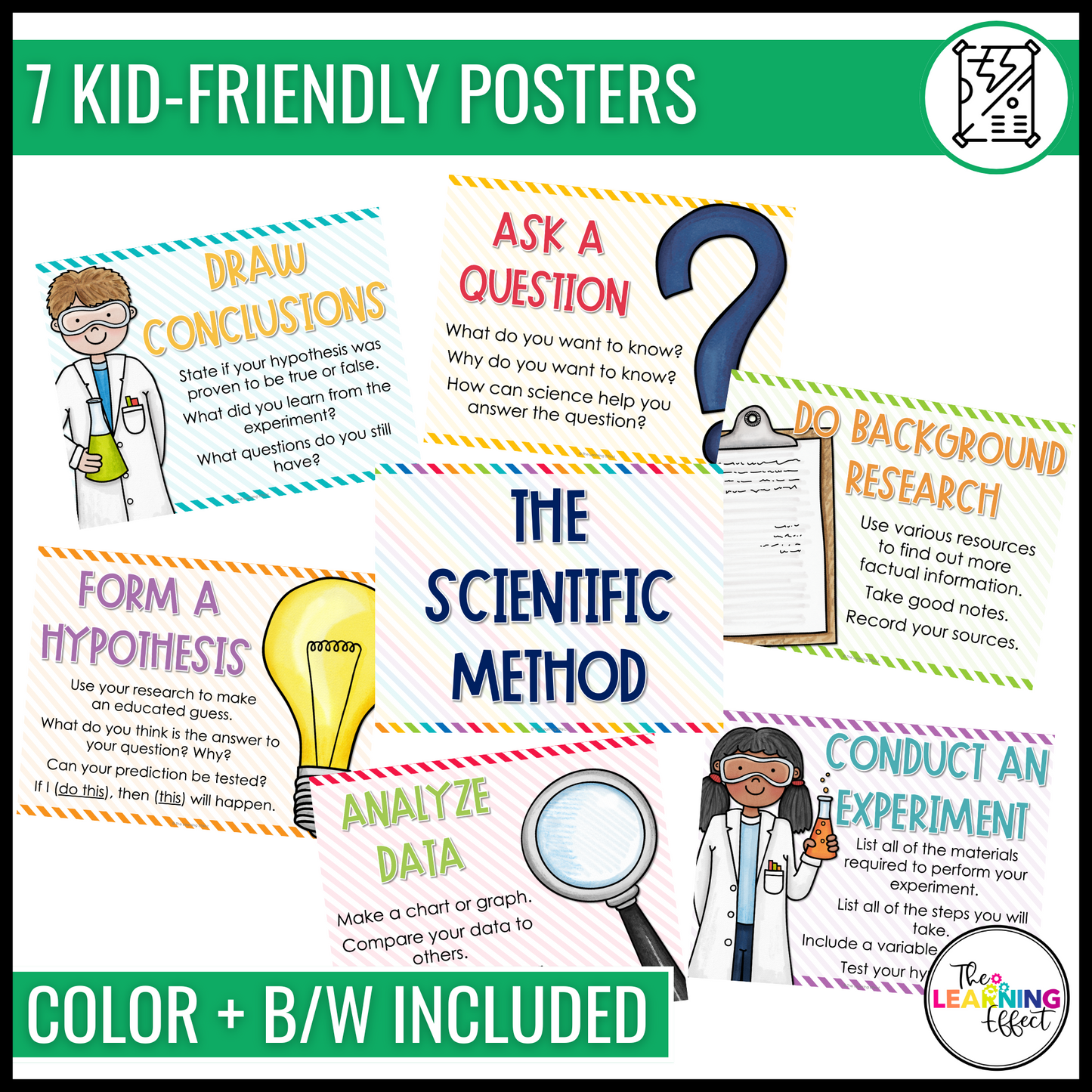 Scientific Method Posters | Anchor Charts