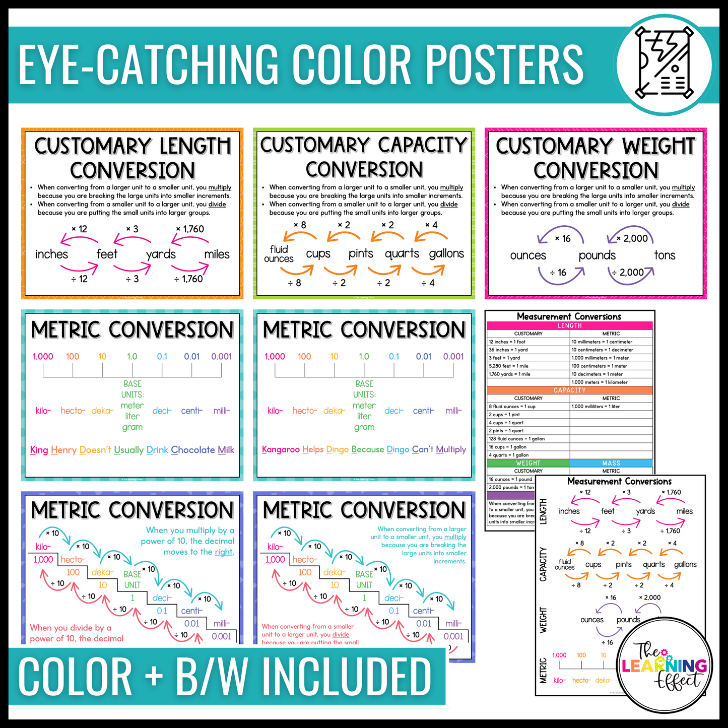 Measurement Conversion Posters | Customary and Metric System Math Anchor Charts