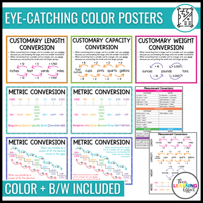 Measurement Conversion Posters | Customary and Metric System Math Anchor Charts