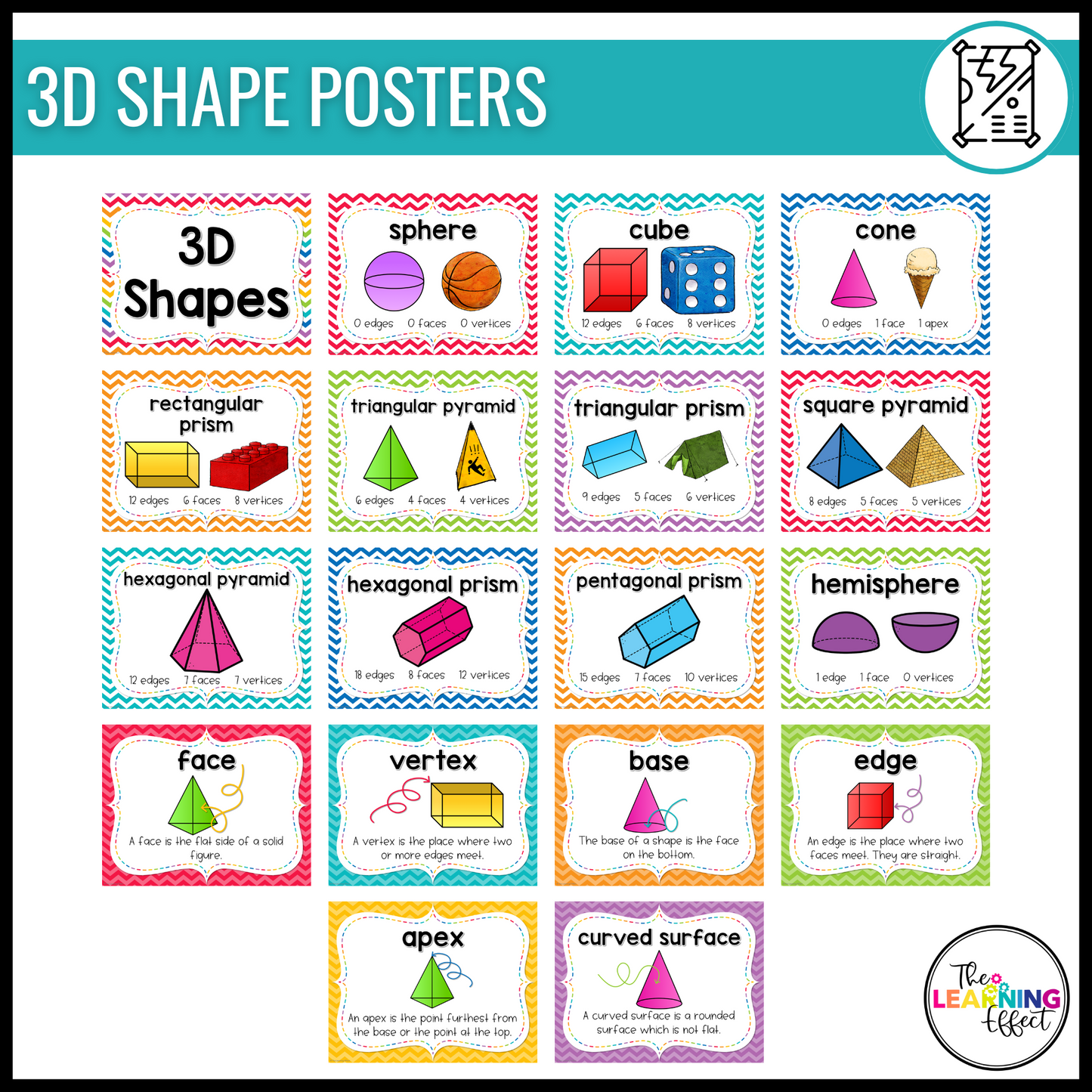 Upper Elementary Math Posters BUNDLE | Anchor Charts for 3rd, 4th, and 5th Grade