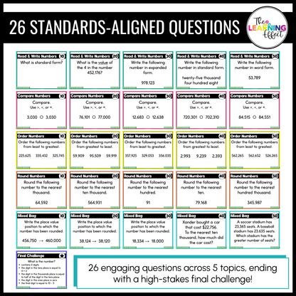 Place Value Game Show | 4th Grade Math Review Test Prep Activity | Editable