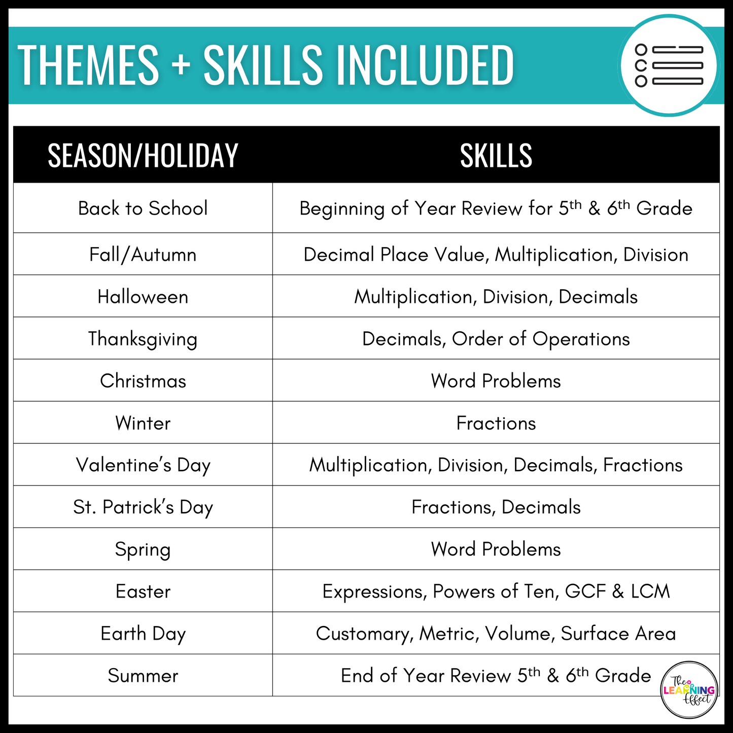 Holiday Math Color by Number and Pixel Art BUNDLE | Print and Digital Activities