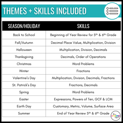 Holiday Math Color by Number and Pixel Art BUNDLE | Print and Digital Activities