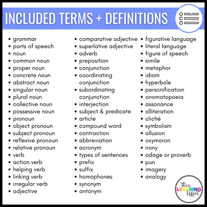 Grammar and Figurative Language Posters | Parts of Speech Anchor Charts | Word Wall