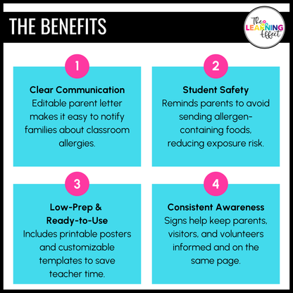 Classroom Allergy Signs | Food Allergy Posters | Peanut Dairy Gluten Egg Soy