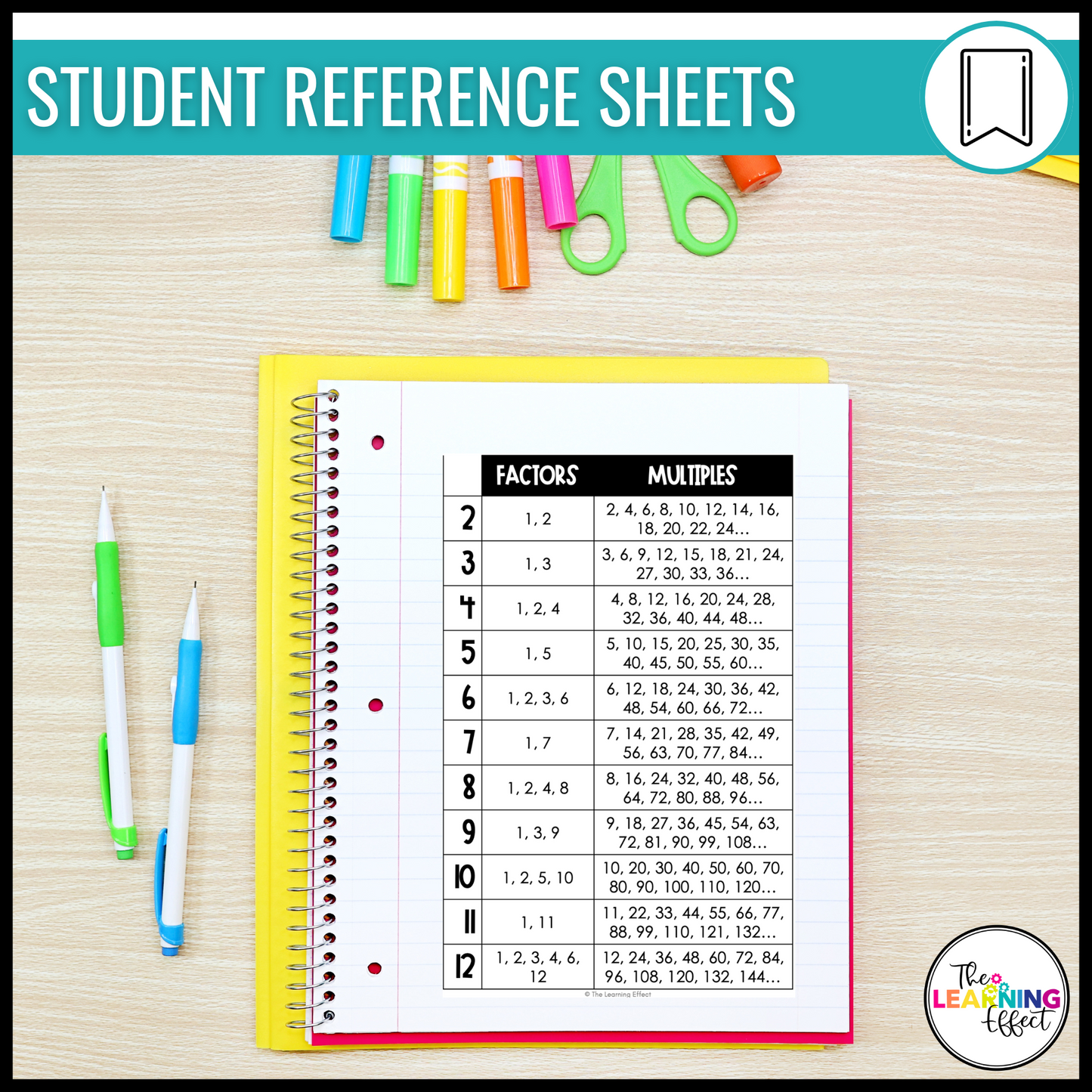 Factors and Multiples Anchor Charts | Multiplication Math Posters | Skip Counting