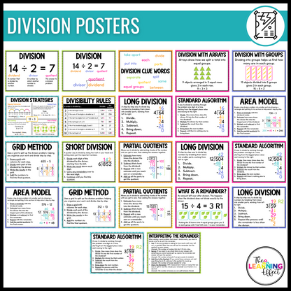 Upper Elementary Math Posters BUNDLE | Anchor Charts for 3rd, 4th, and 5th Grade
