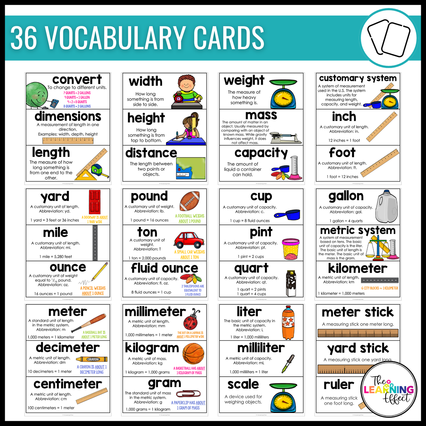 Measurement Conversion Posters | Customary and Metric System Math Anchor Charts