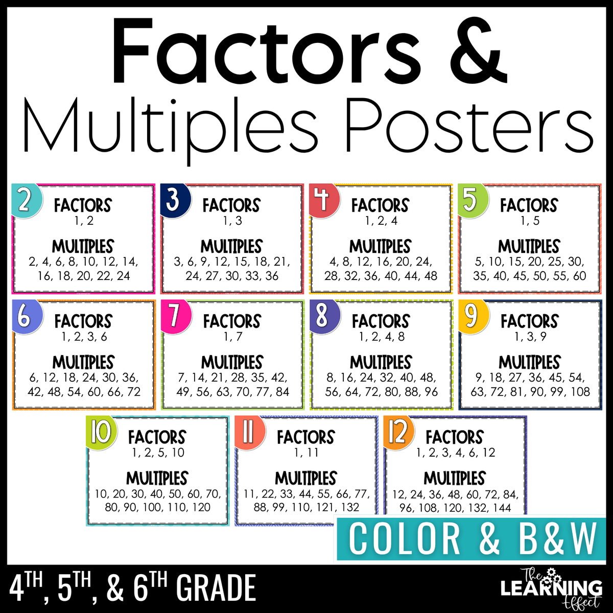 Factors and Multiples Anchor Chart Posters | Multiples Chart | 4th 5th 6th Grade
