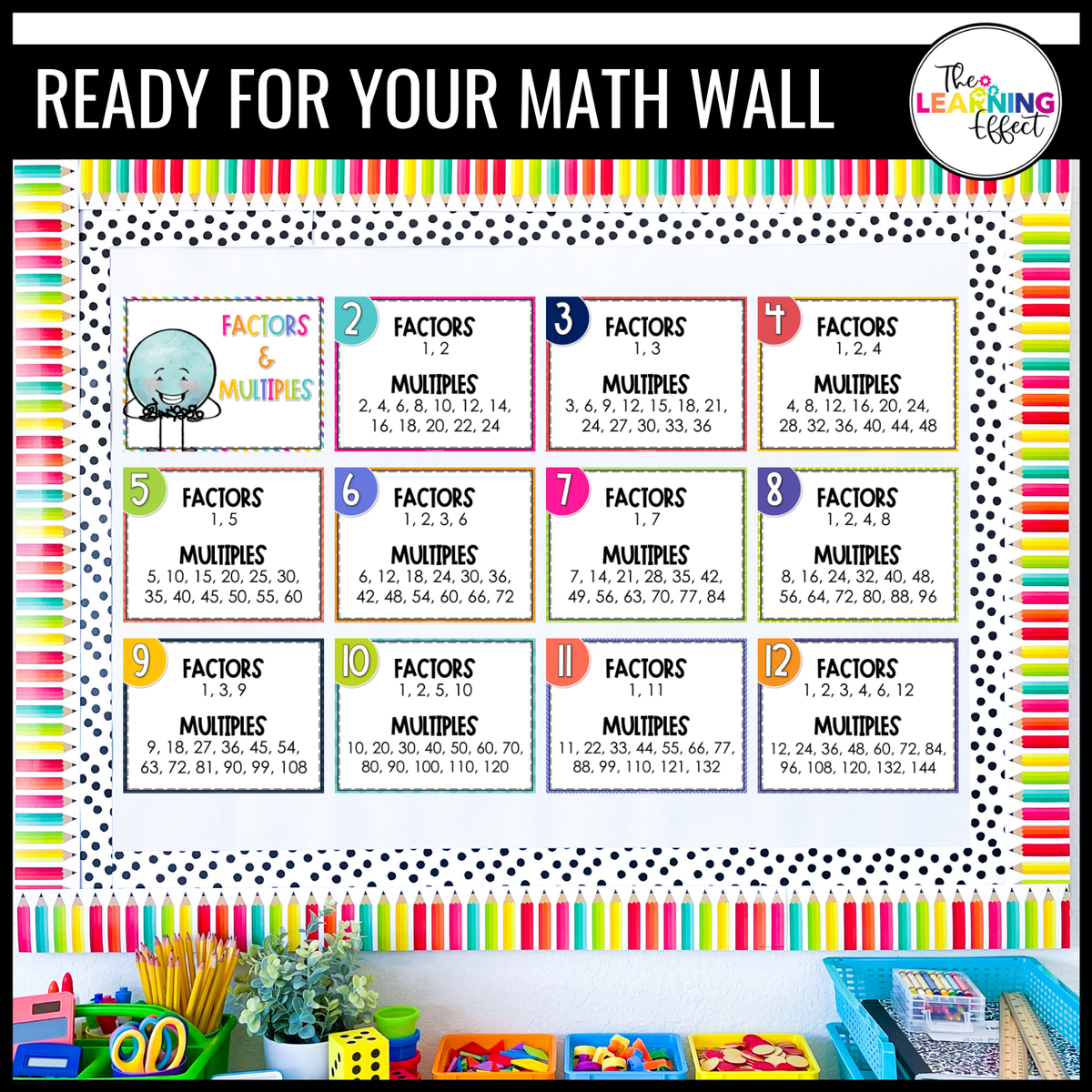 Factors and Multiples Anchor Chart Posters | Multiples Chart | 4th 5th 6th Grade