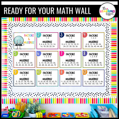 Factors and Multiples Anchor Chart Posters | Multiples Chart | 4th 5th 6th Grade