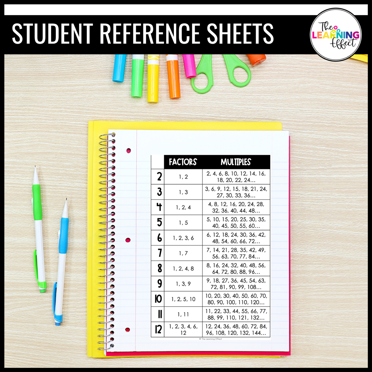 Factors and Multiples Anchor Chart Posters | Multiples Chart | 4th 5th 6th Grade