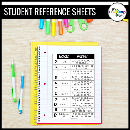 Factors and Multiples Anchor Chart Posters | Multiples Chart | 4th 5th 6th Grade
