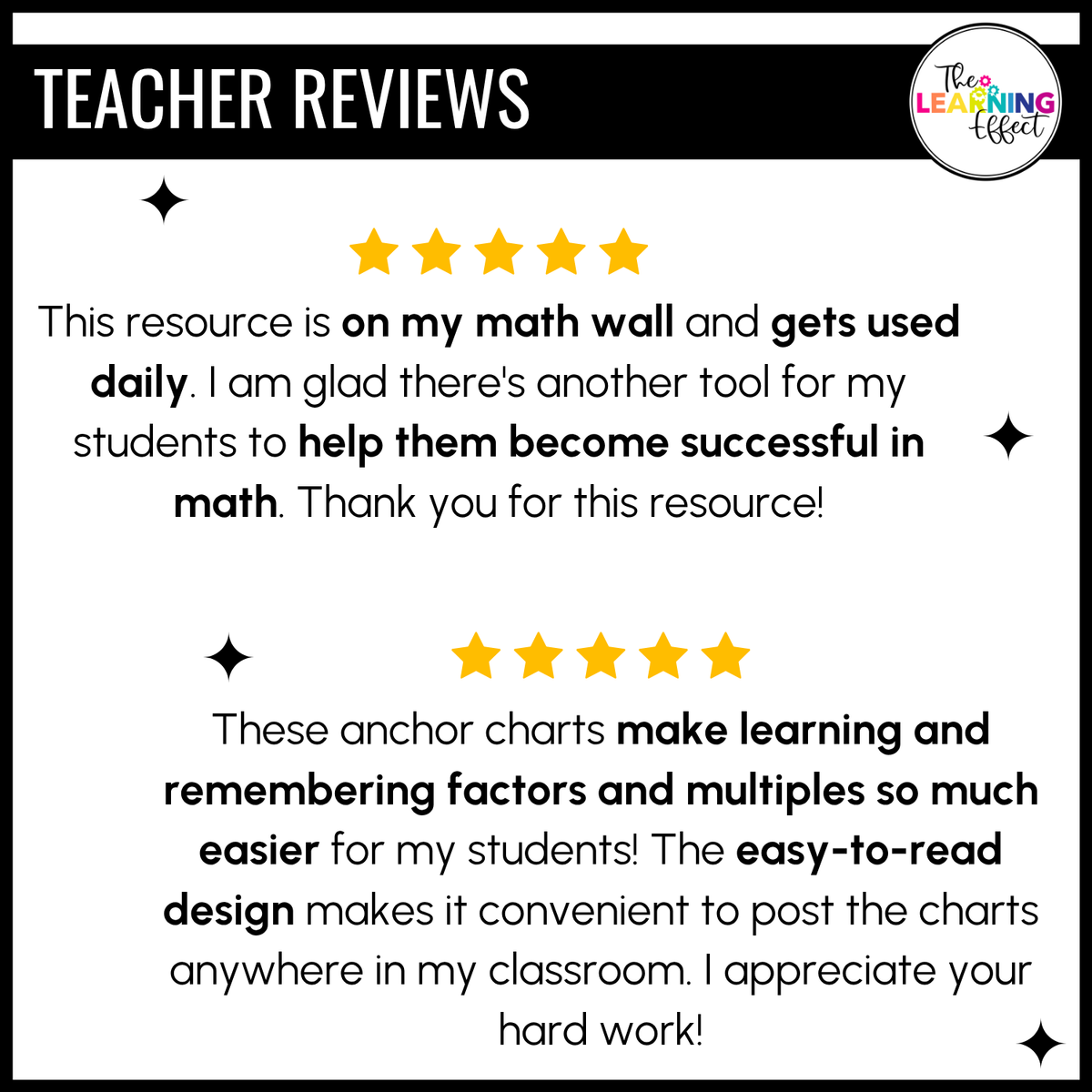 Factors and Multiples Anchor Chart Posters | Multiples Chart | 4th 5th 6th Grade