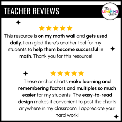 Factors and Multiples Anchor Chart Posters | Multiples Chart | 4th 5th 6th Grade
