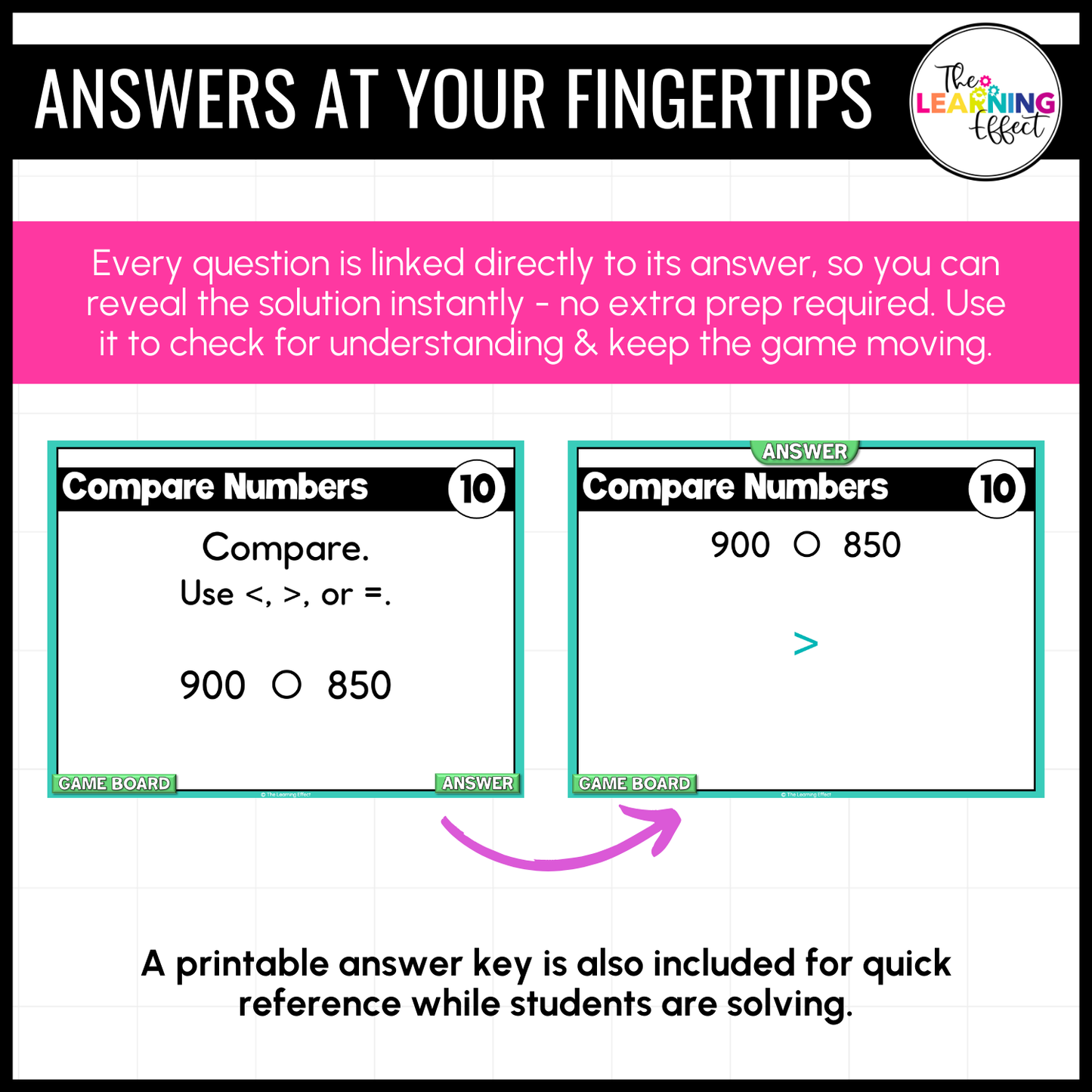 3rd Grade Math Spiral Review #1-3 Game Shows BUNDLE | End of Year Test Prep Activities