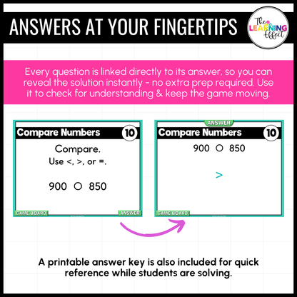 3rd Grade Math Spiral Review #1-3 Game Shows BUNDLE | End of Year Test Prep Activities