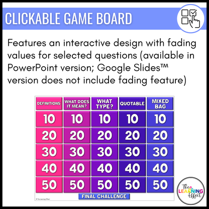 Figurative Language Game Show | ELA Review Test Prep Activity | Editable
