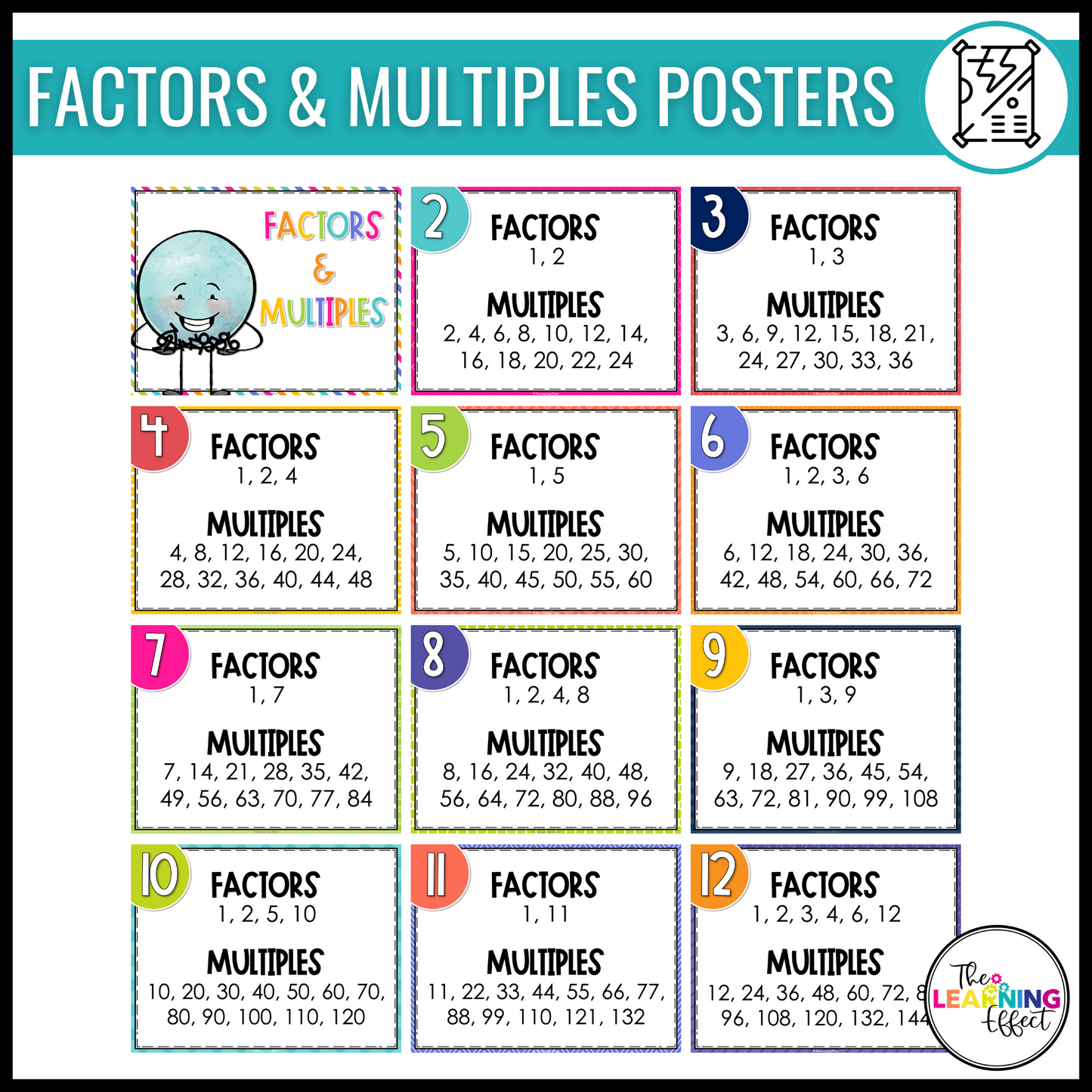 Upper Elementary Math Posters BUNDLE | Anchor Charts for 3rd, 4th, and 5th Grade