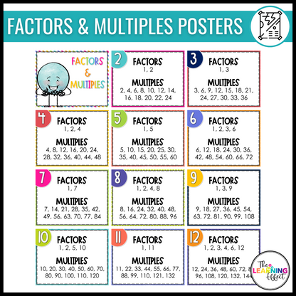 Upper Elementary Math Posters BUNDLE | Anchor Charts for 3rd, 4th, and 5th Grade