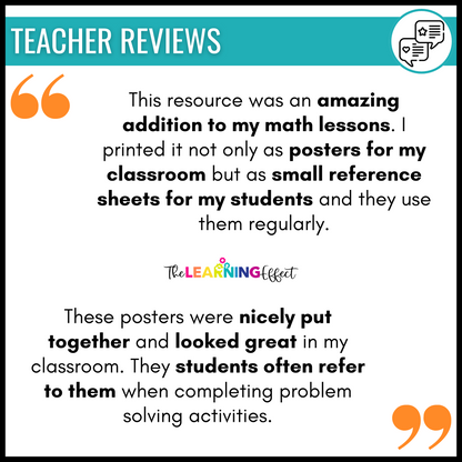 Math Problem Solving Strategies Anchor Chart Posters