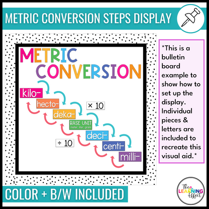 Measurement Conversion Posters | Customary and Metric System Math Anchor Charts