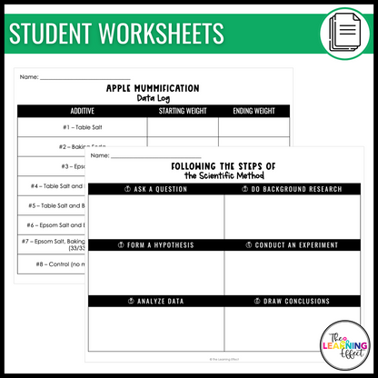 Apple Mummification Science Experiment and Scientific Method Posters