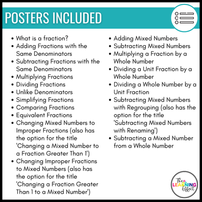Fraction Posters and Interactive Notebook Pages | Math Anchor Charts