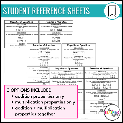 Properties of Operations Posters | Properties of Numbers Math Anchor Charts