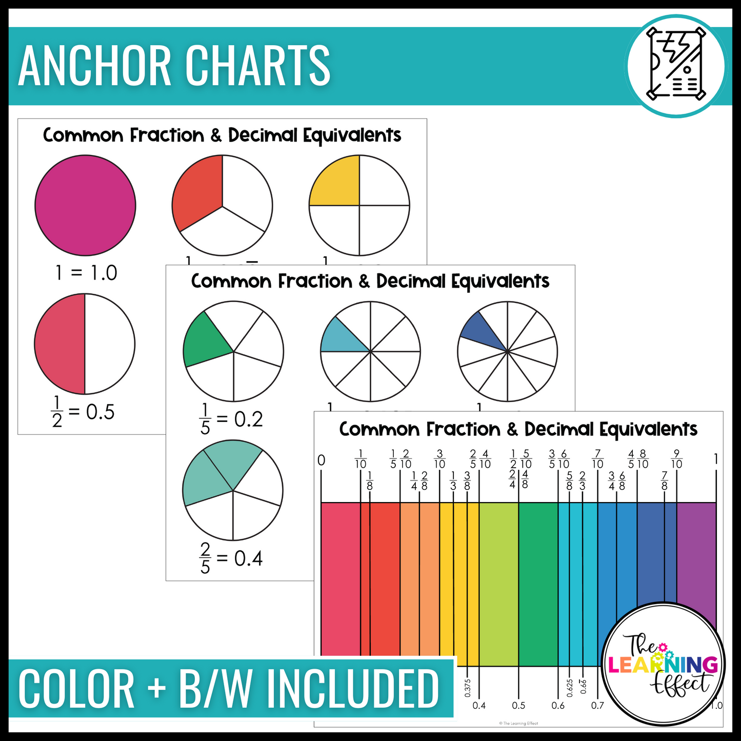 Fractions and Decimals | Math Activities, Games, Posters, and Word Wall