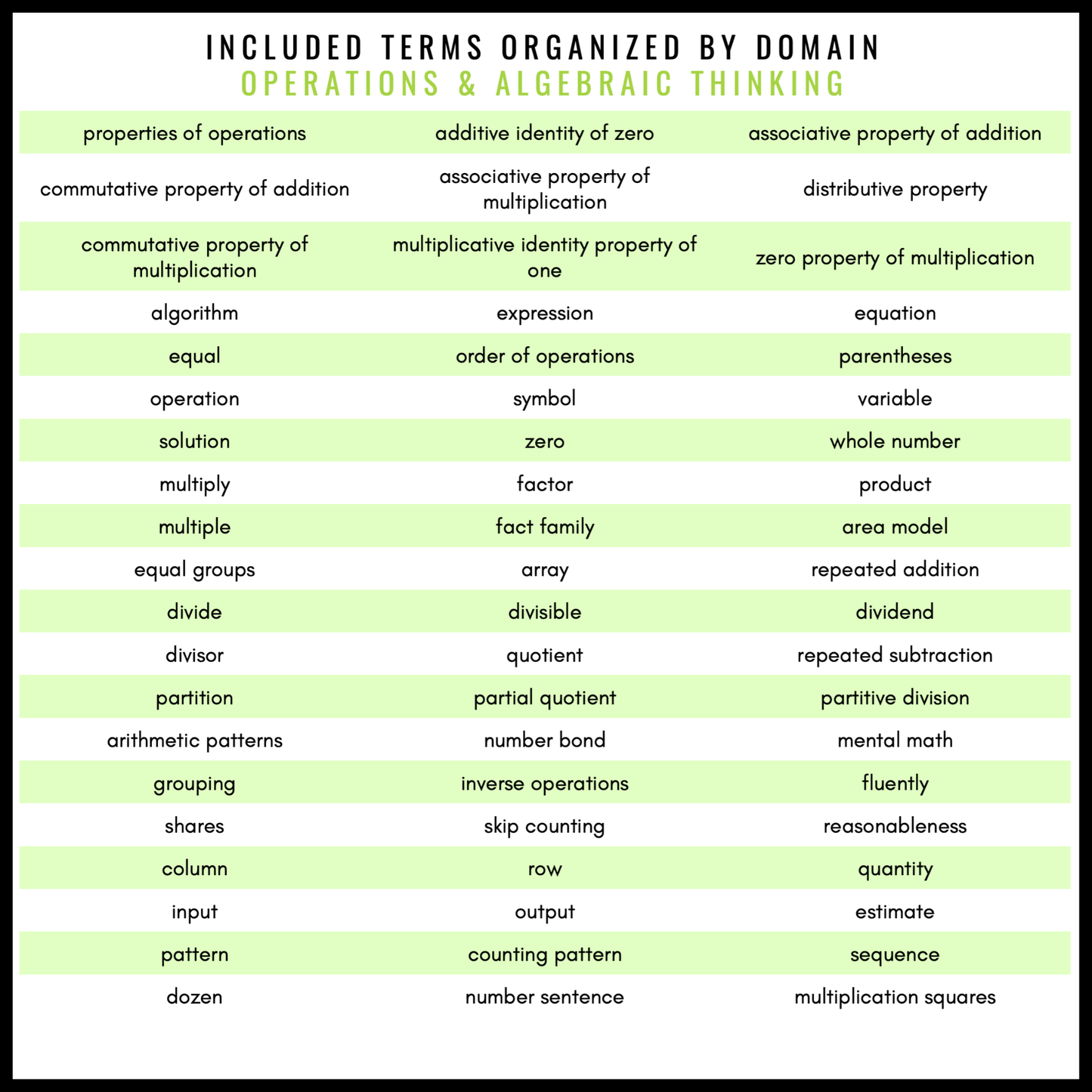 3rd Grade Math Word Wall | Printable Vocabulary Cards and Digital Google Slides