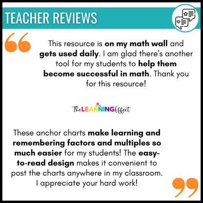 Factors and Multiples Anchor Charts | Multiplication Math Posters | Skip Counting