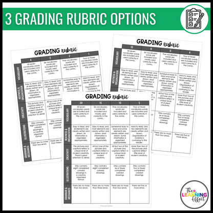 Heat Transfer Comic Activity | Science Project | Conduction, Convection, Radiation