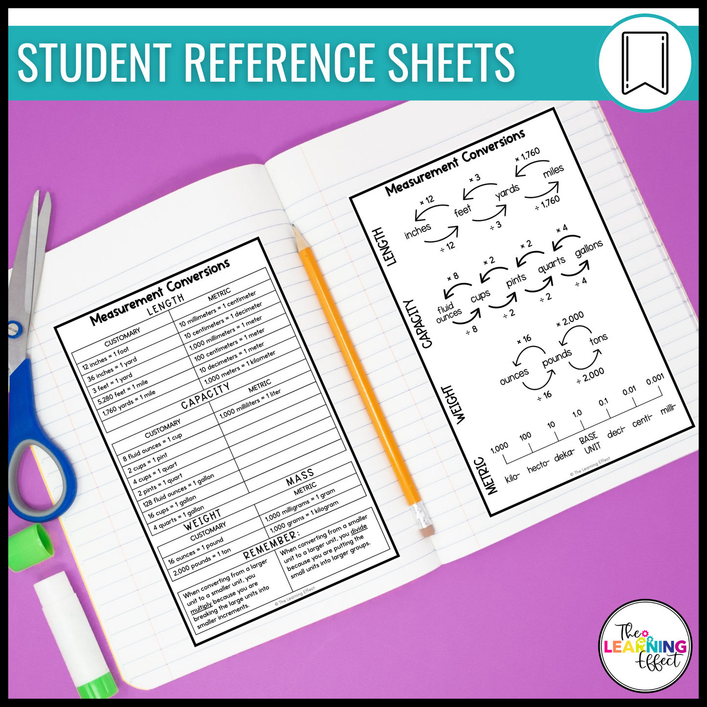 Measurement Conversion Posters | Customary and Metric System Math Anchor Charts