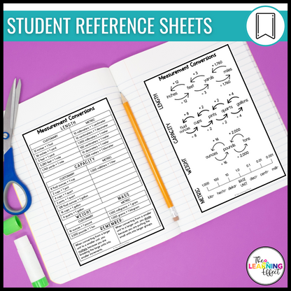 Measurement Conversion Posters | Customary and Metric System Math Anchor Charts