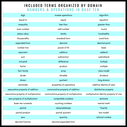 5th Grade Math Word Wall | Printable Vocabulary Cards and Digital Google Slides