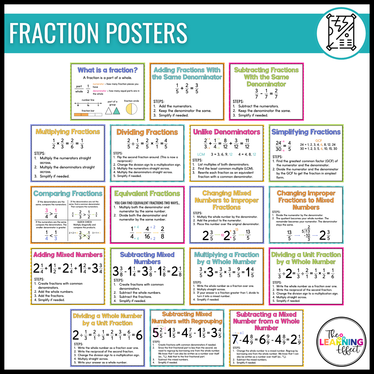 Upper Elementary Math Posters BUNDLE | Anchor Charts for 3rd, 4th, and 5th Grade