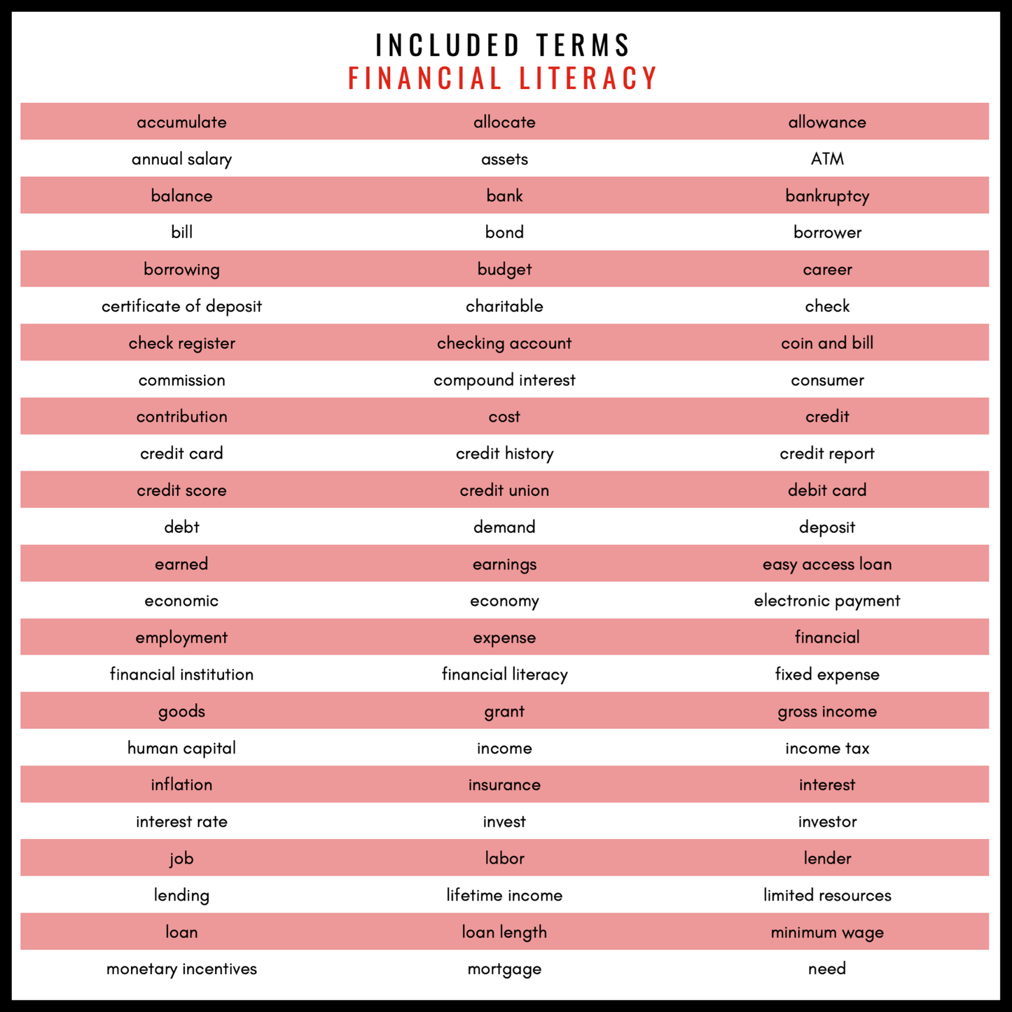 Financial Literacy Vocabulary Word Wall | Printable Cards & Digital Google Slides