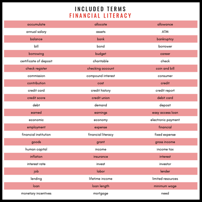 Financial Literacy Vocabulary Word Wall | Printable Cards & Digital Google Slides