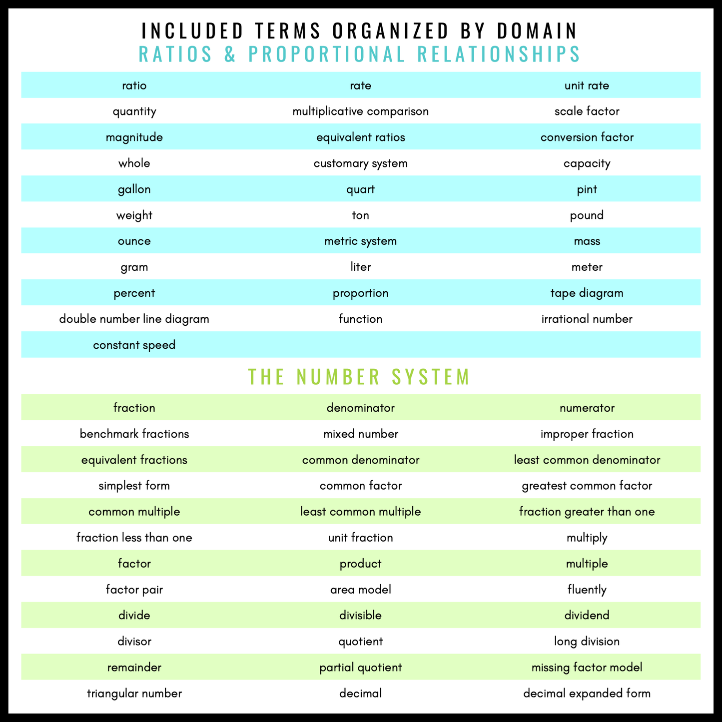 6th Grade Math Word Wall | Printable Vocabulary Cards and Digital Google Slides