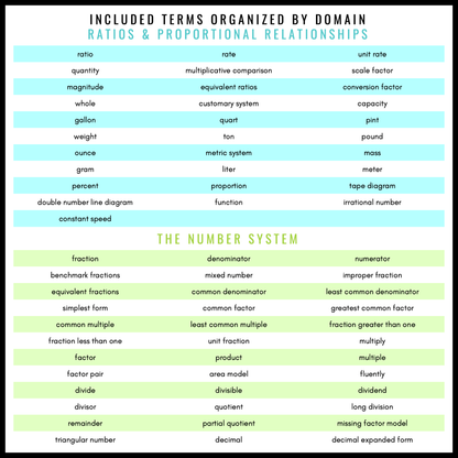 6th Grade Math Word Wall | Printable Vocabulary Cards and Digital Google Slides